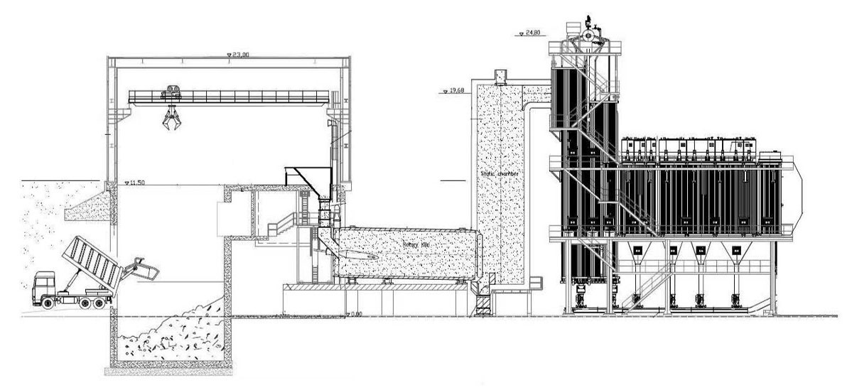 Plant configuration
