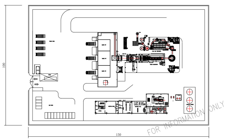 Plant configuration